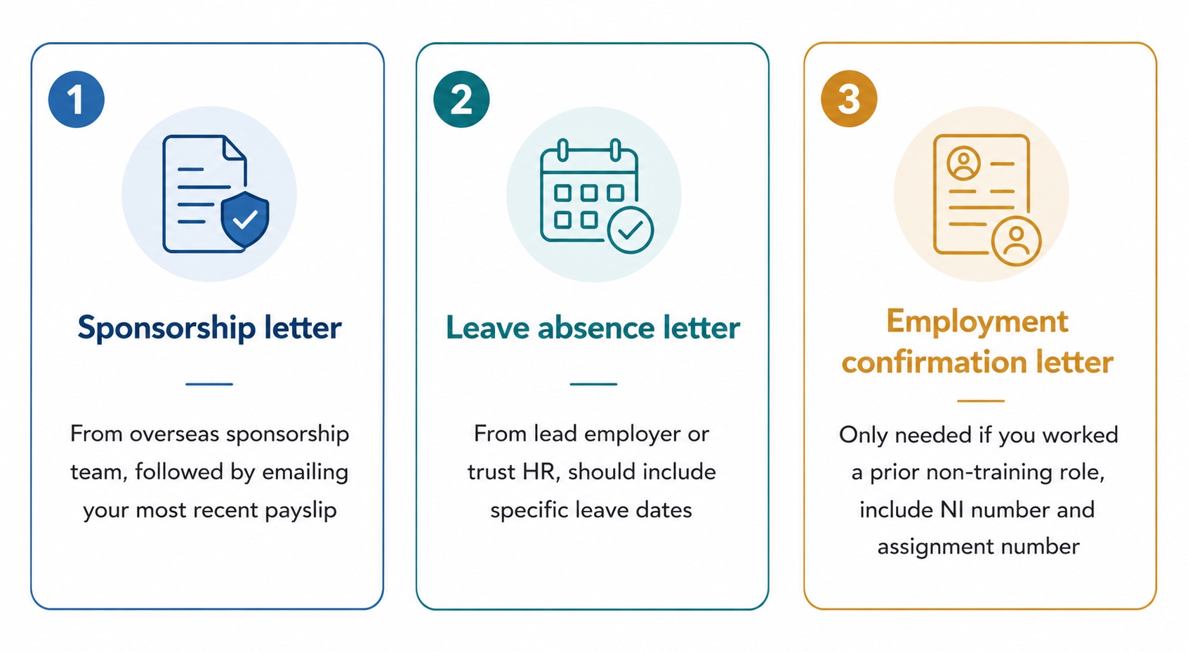 Three ILR support letters: sponsorship letter, leave absence letter, and employment confirmation letter